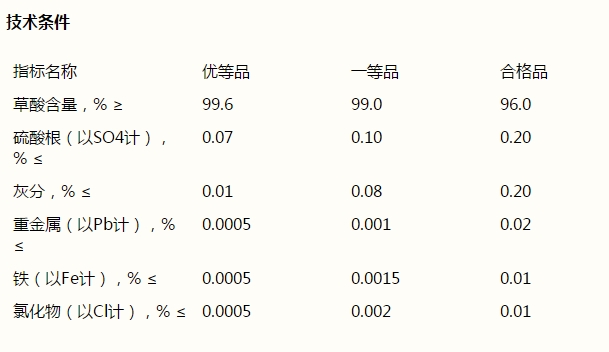 草酸，H2C2O4·2H2O(圖1)