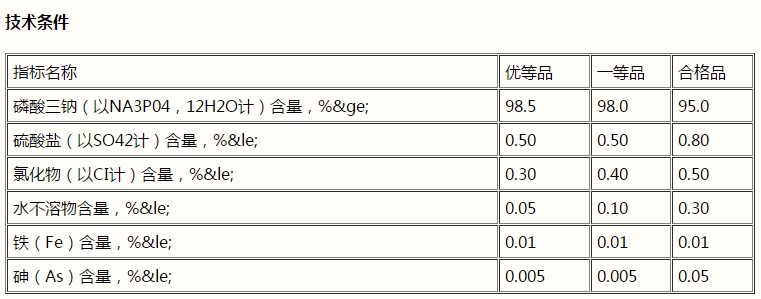 磷酸三鈉，Na3PO4(圖1)